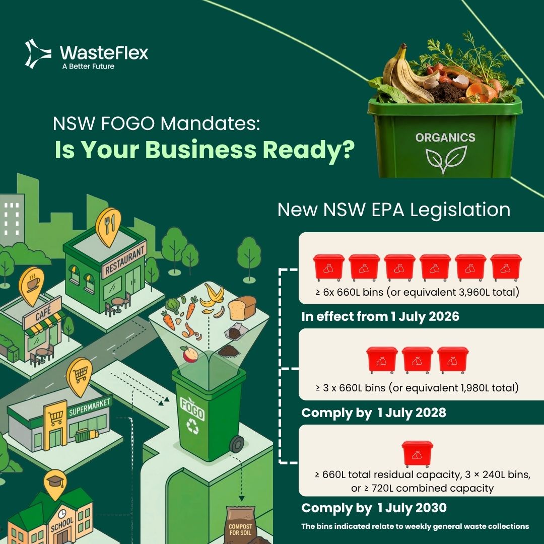 NSW FOGO Mandates NSW FOGO mandate thresholds for businesses that prepare, sell or handle food, phased from July 2026 to July 2030.